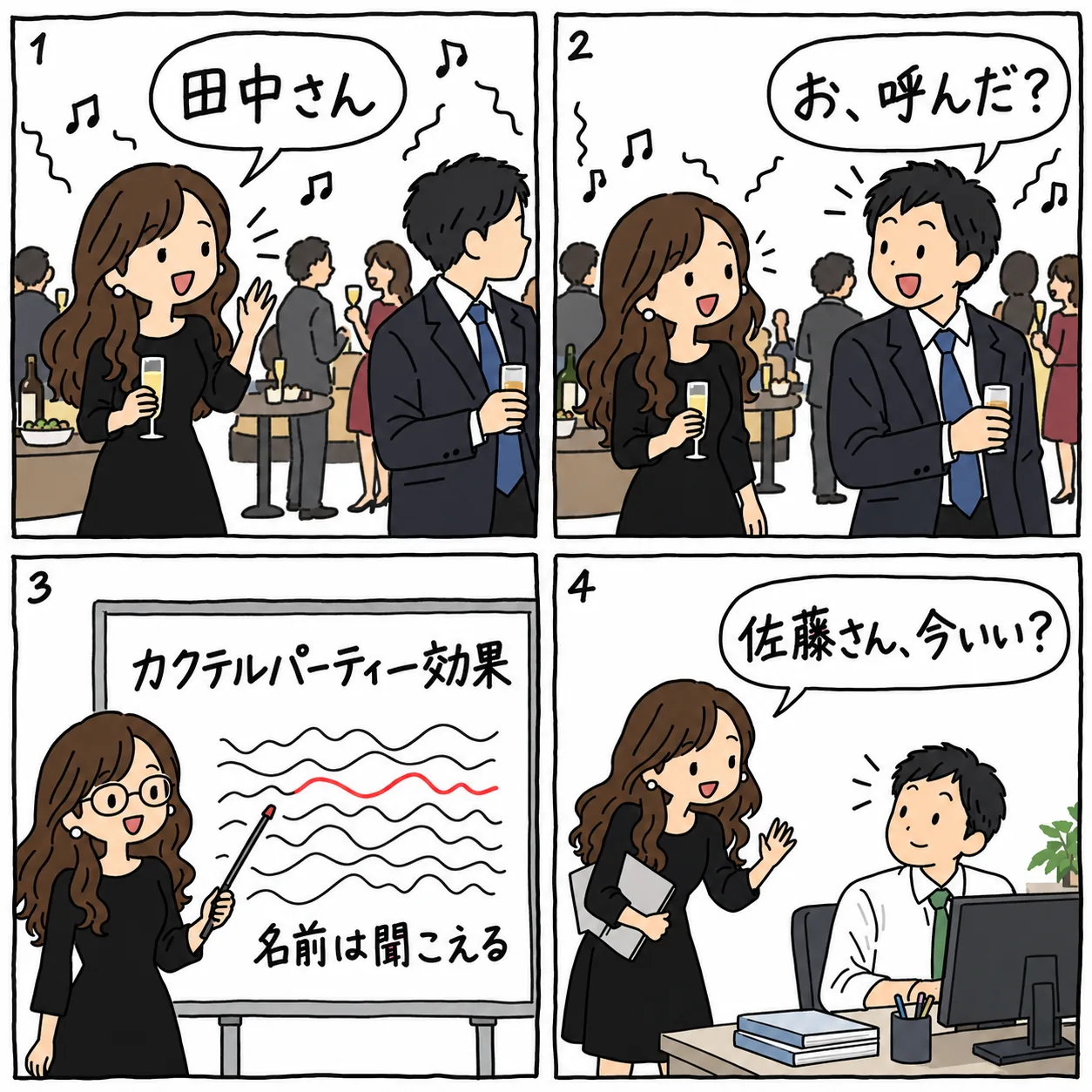 落書きの4コマ図解。ざわざわしたお店でも、自分の名前には気づくことがあるゆ
