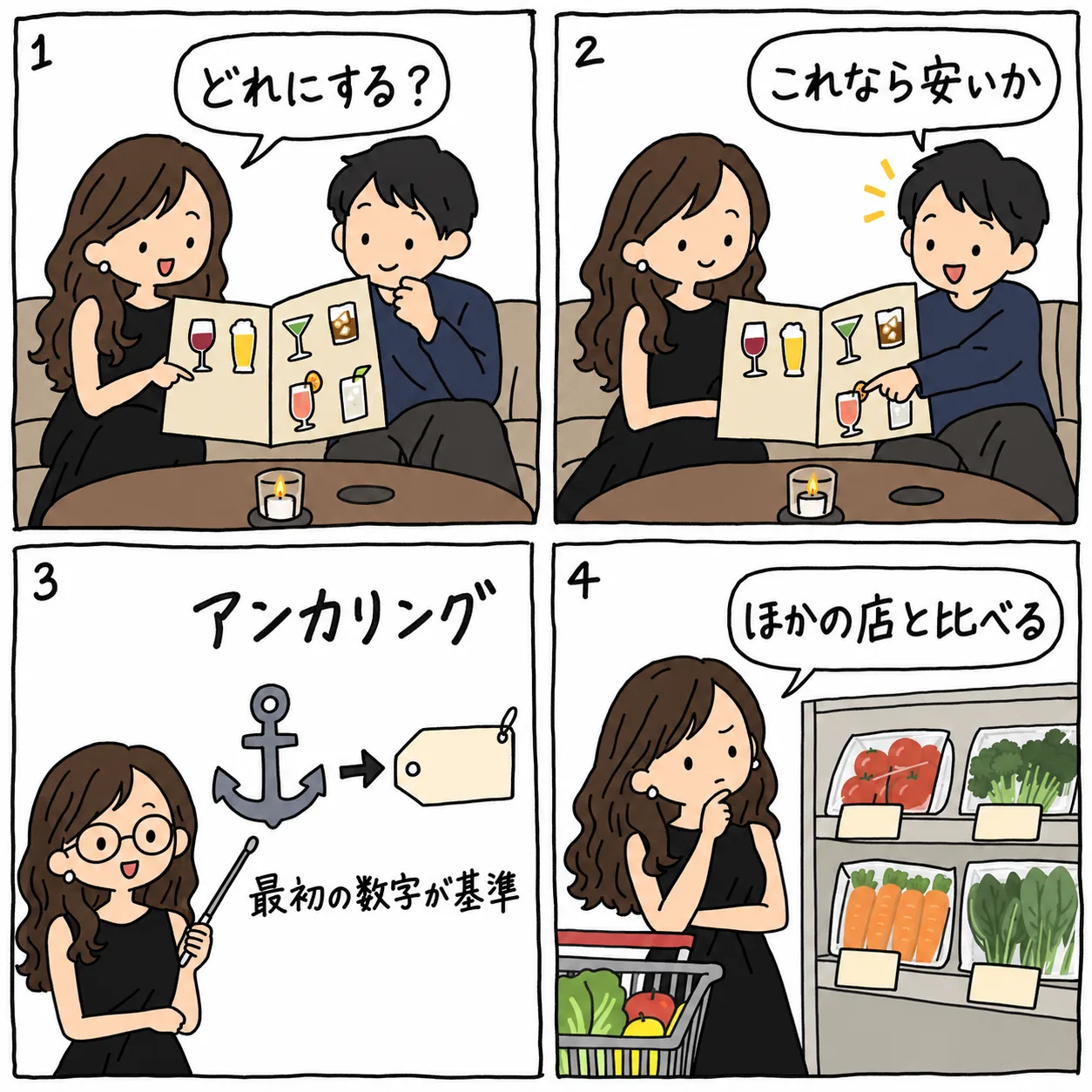 落書きの4コマ図解。ボトルのメニュー、いちばん上にとても高いのが載ってるでしょ