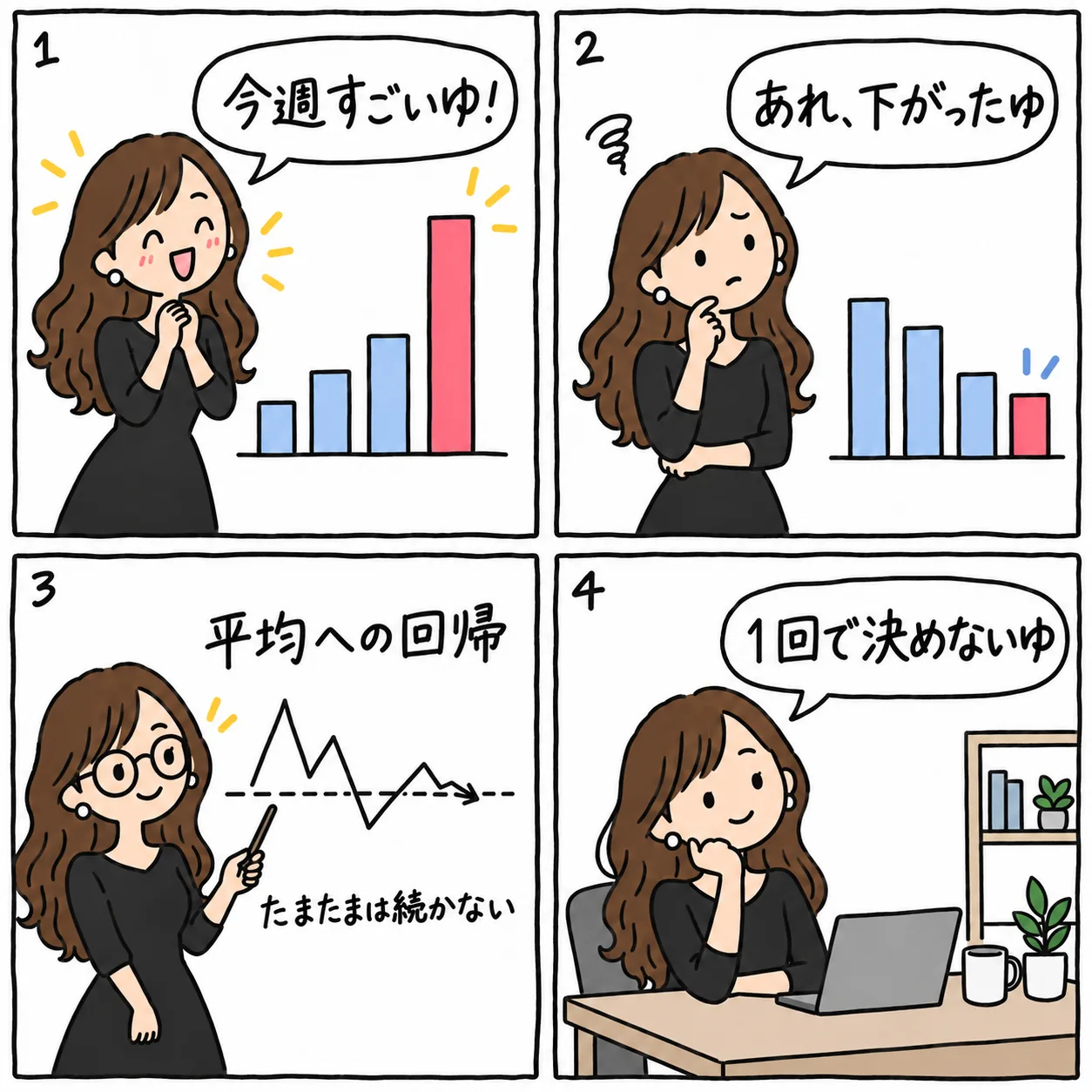 落書きの4コマ図解。最高の売上が出た次の週に下がっても、やり方が悪くなったとは限らないゆ
